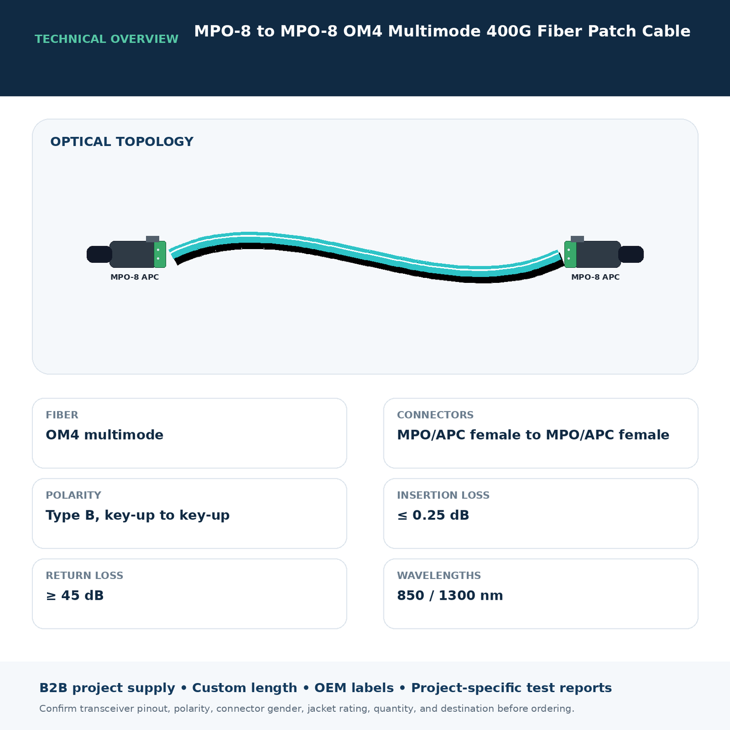 MPO-8 to MPO-8 OM4 Multimode 400G Fiber Patch Cable