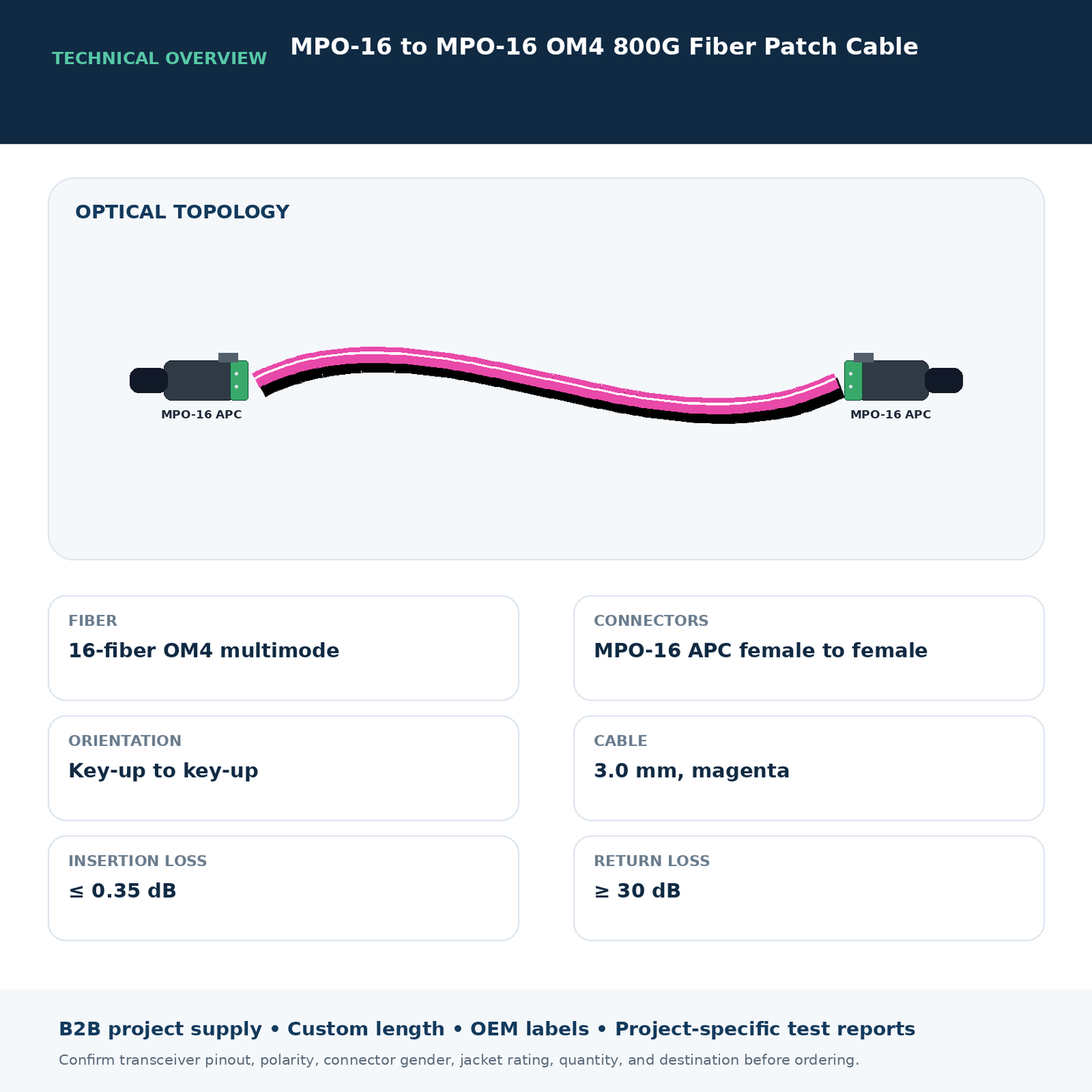 MPO-16 to MPO-16 OM4 800G Fiber Patch Cable