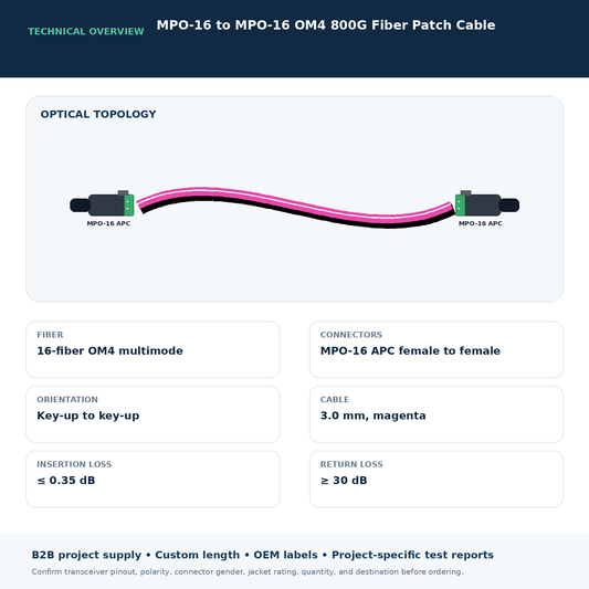 MPO-16 to MPO-16 OM4 800G Fiber Patch Cable