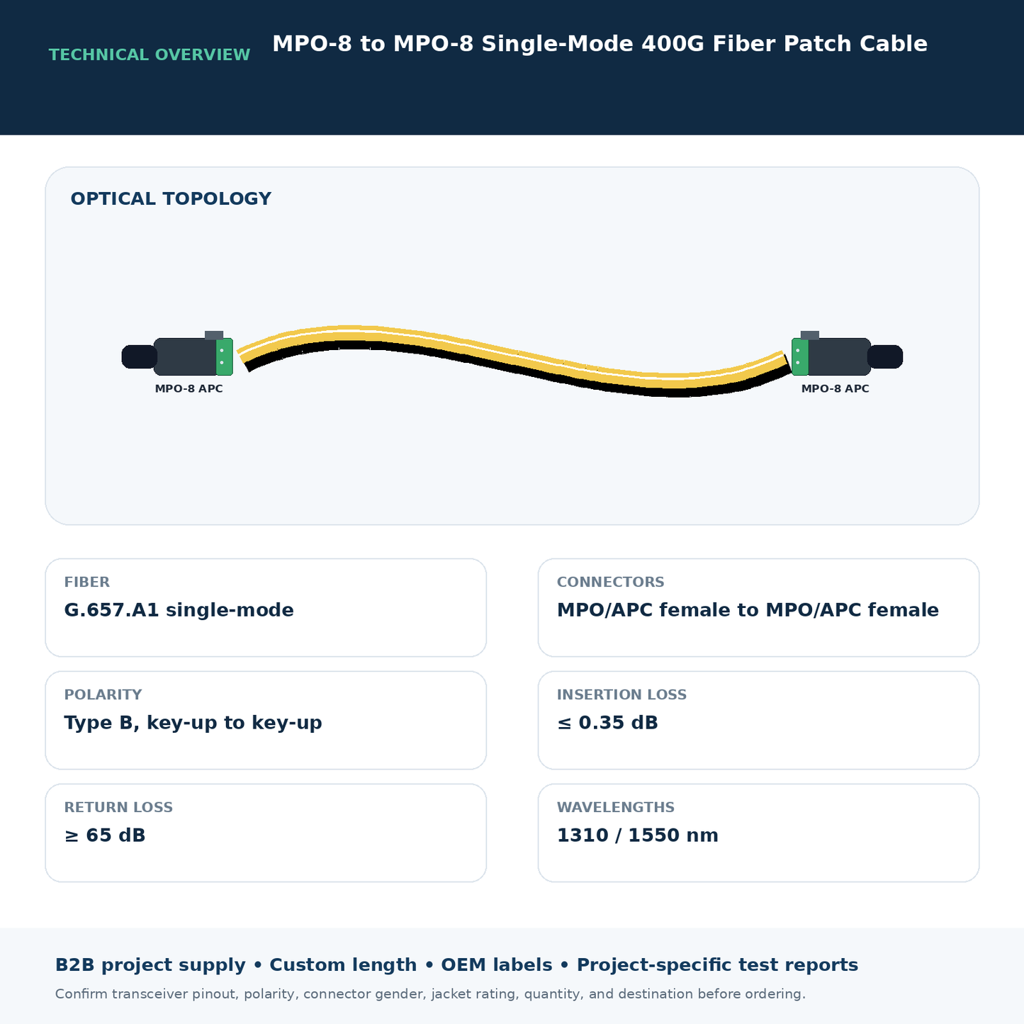 MPO-8 to MPO-8 Single-Mode 400G Fiber Patch Cable
