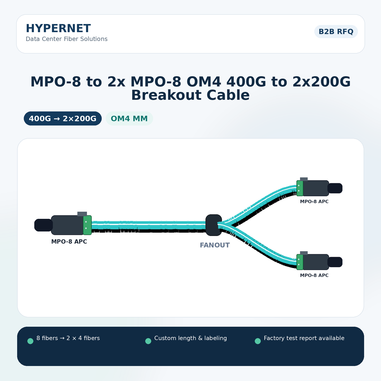 MPO-8 to 2x MPO-8 OM4 400G to 2x200G Breakout Cable