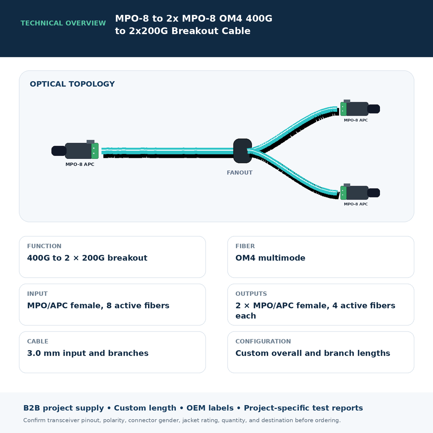 MPO-8 to 2x MPO-8 OM4 400G to 2x200G Breakout Cable