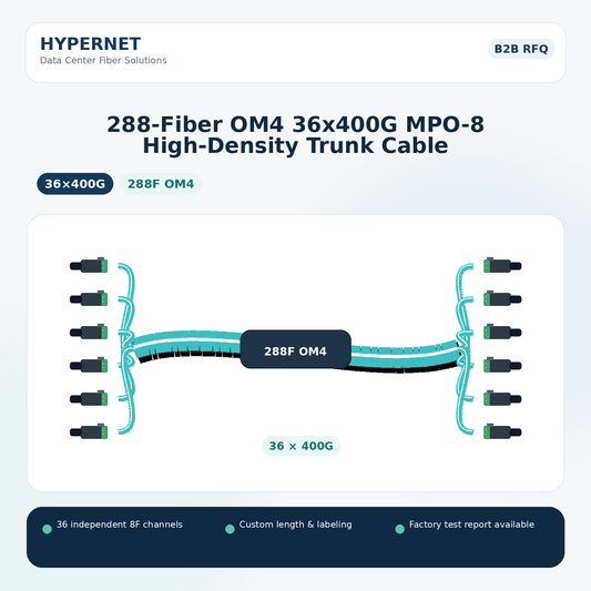 288-Fiber OM4 36x400G MPO-8 High-Density Trunk Cable