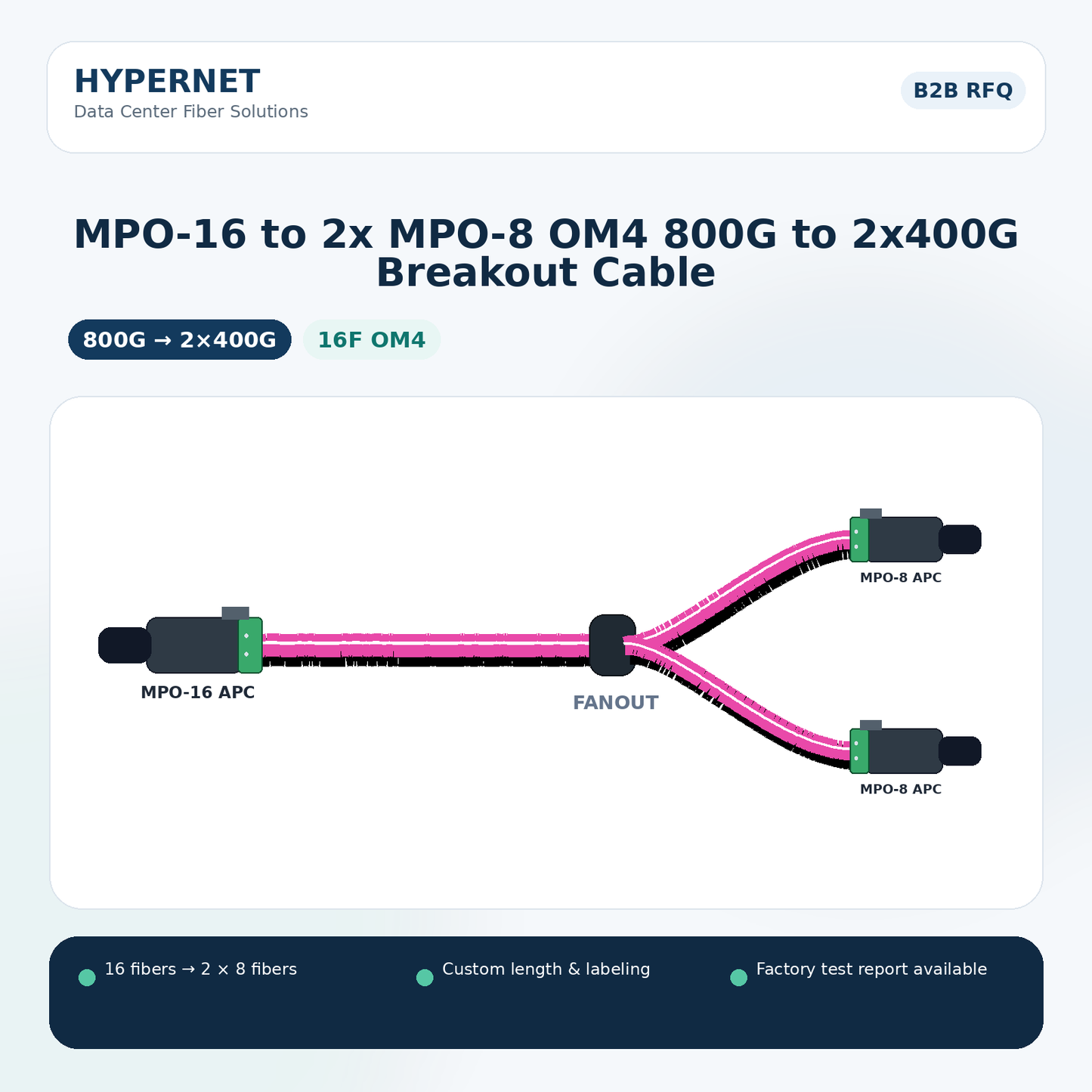 MPO-16 to 2x MPO-8 OM4 800G to 2x400G Breakout Cable
