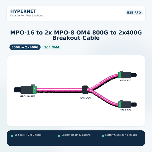 MPO-16 to 2x MPO-8 OM4 800G to 2x400G Breakout Cable