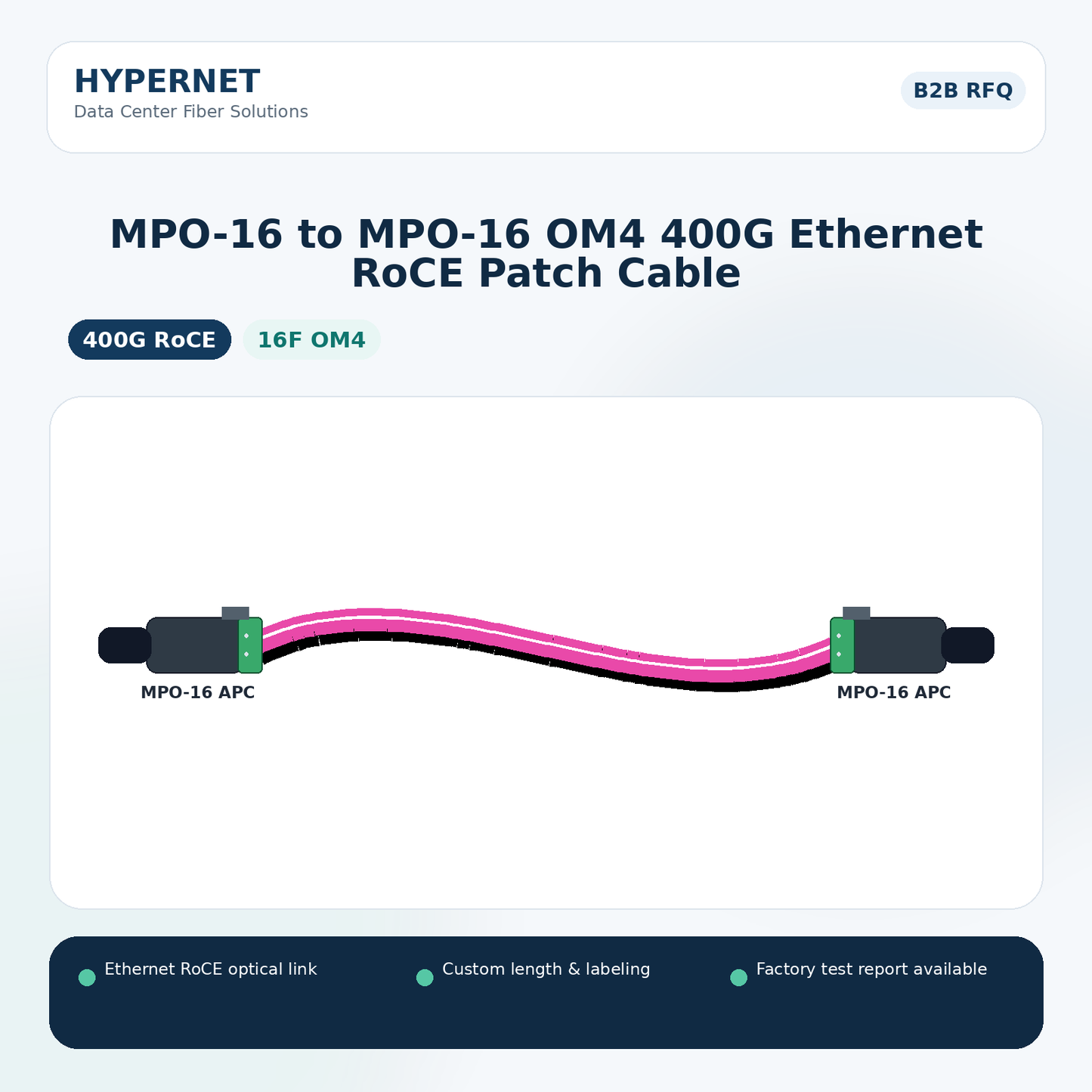 MPO-16 to MPO-16 OM4 400G Ethernet RoCE Patch Cable