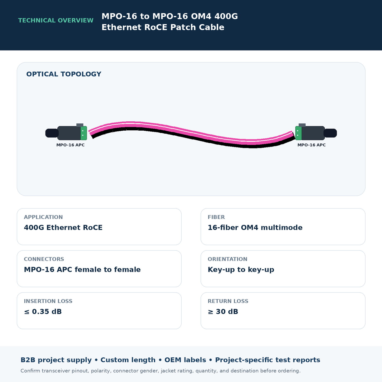 MPO-16 to MPO-16 OM4 400G Ethernet RoCE Patch Cable