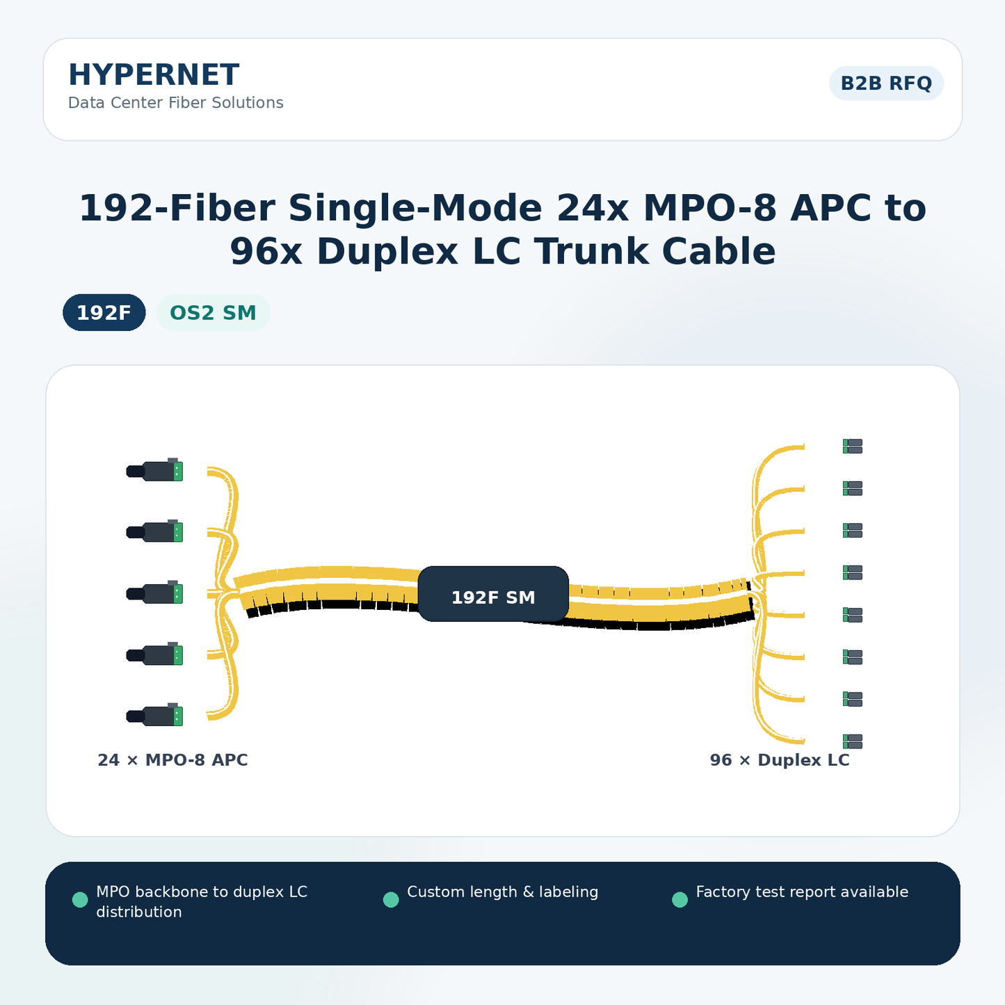 192-Fiber Single-Mode 24x MPO-8 APC to 96x Duplex LC Trunk Cable