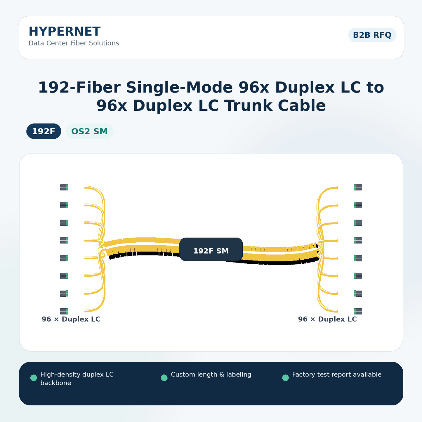 192-Fiber Single-Mode 96x Duplex LC to 96x Duplex LC Trunk Cable