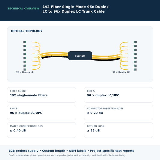 192-Fiber Single-Mode 96x Duplex LC to 96x Duplex LC Trunk Cable