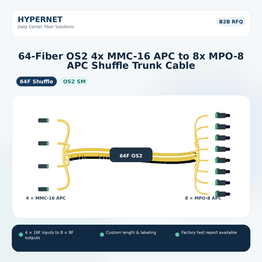 64-Fiber OS2 4x MMC-16 APC to 8x MPO-8 APC Shuffle Trunk Cable